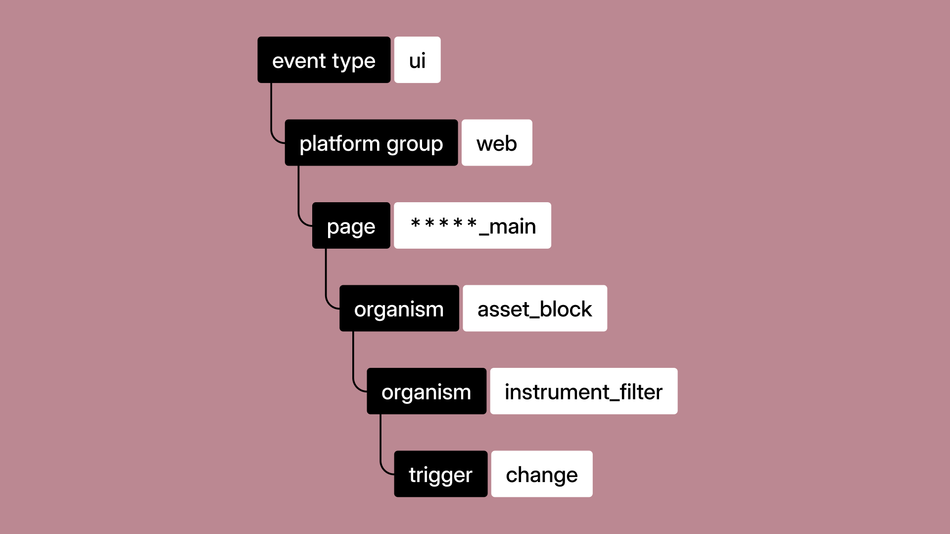 AnalyticsHackathon