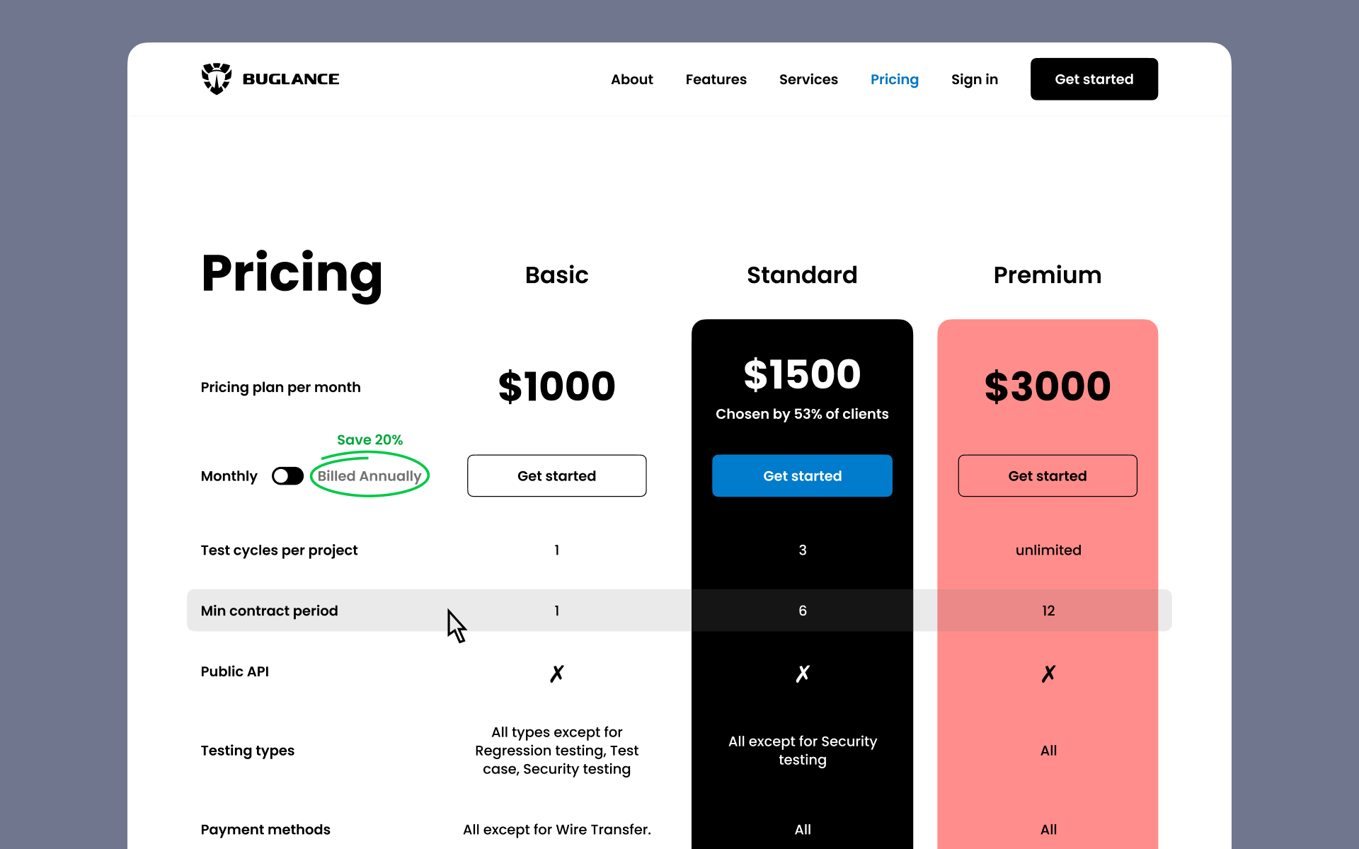BuglancePricing