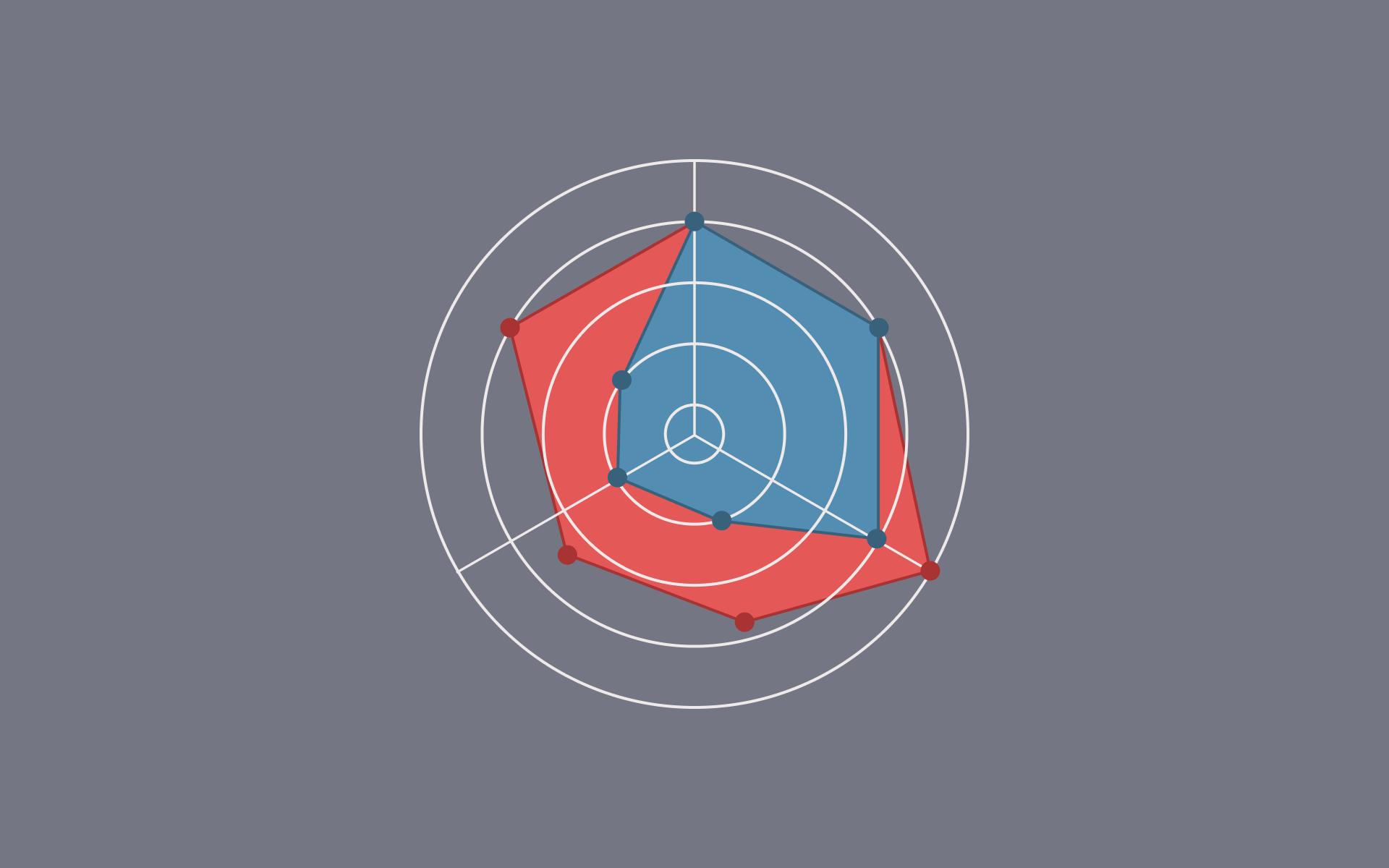 QcCompetencyMatrix