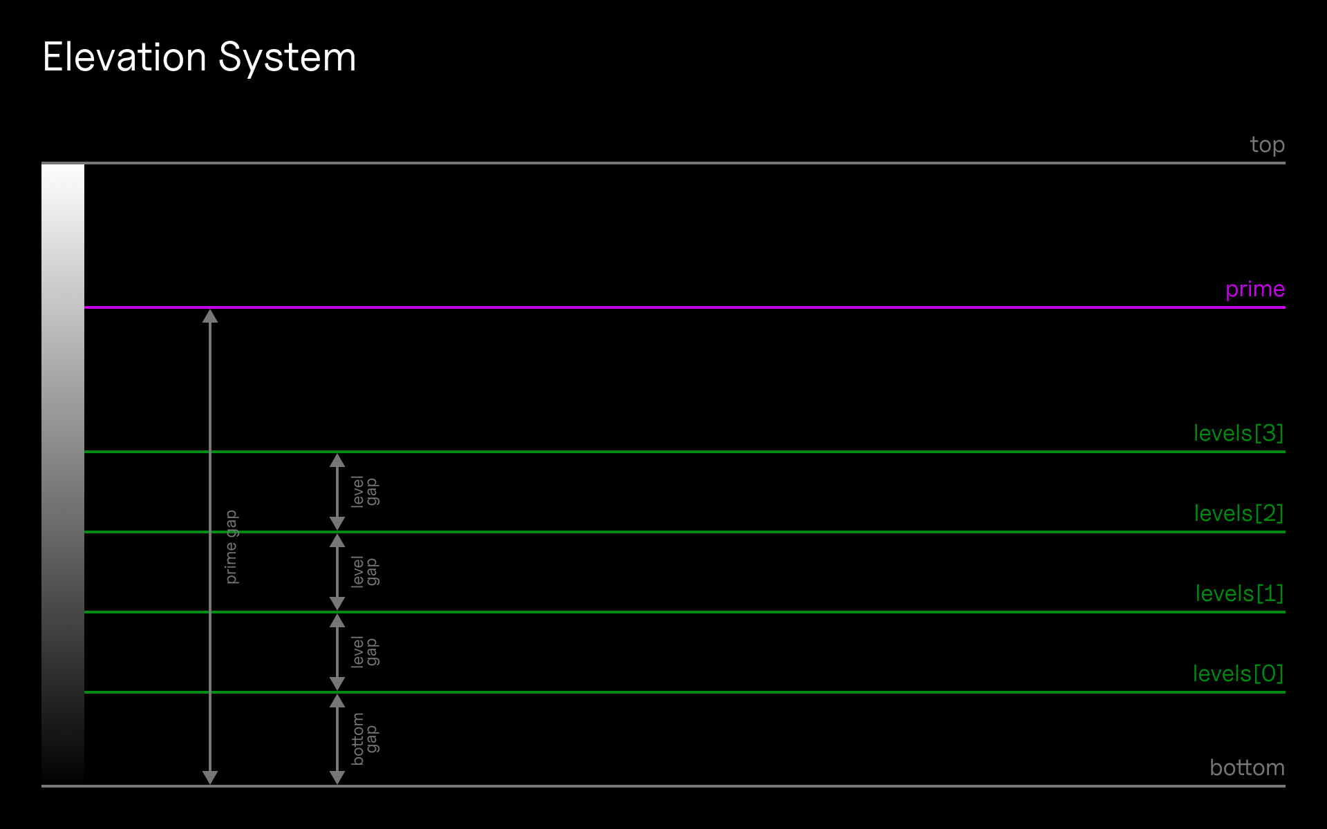 QcDesignSystem