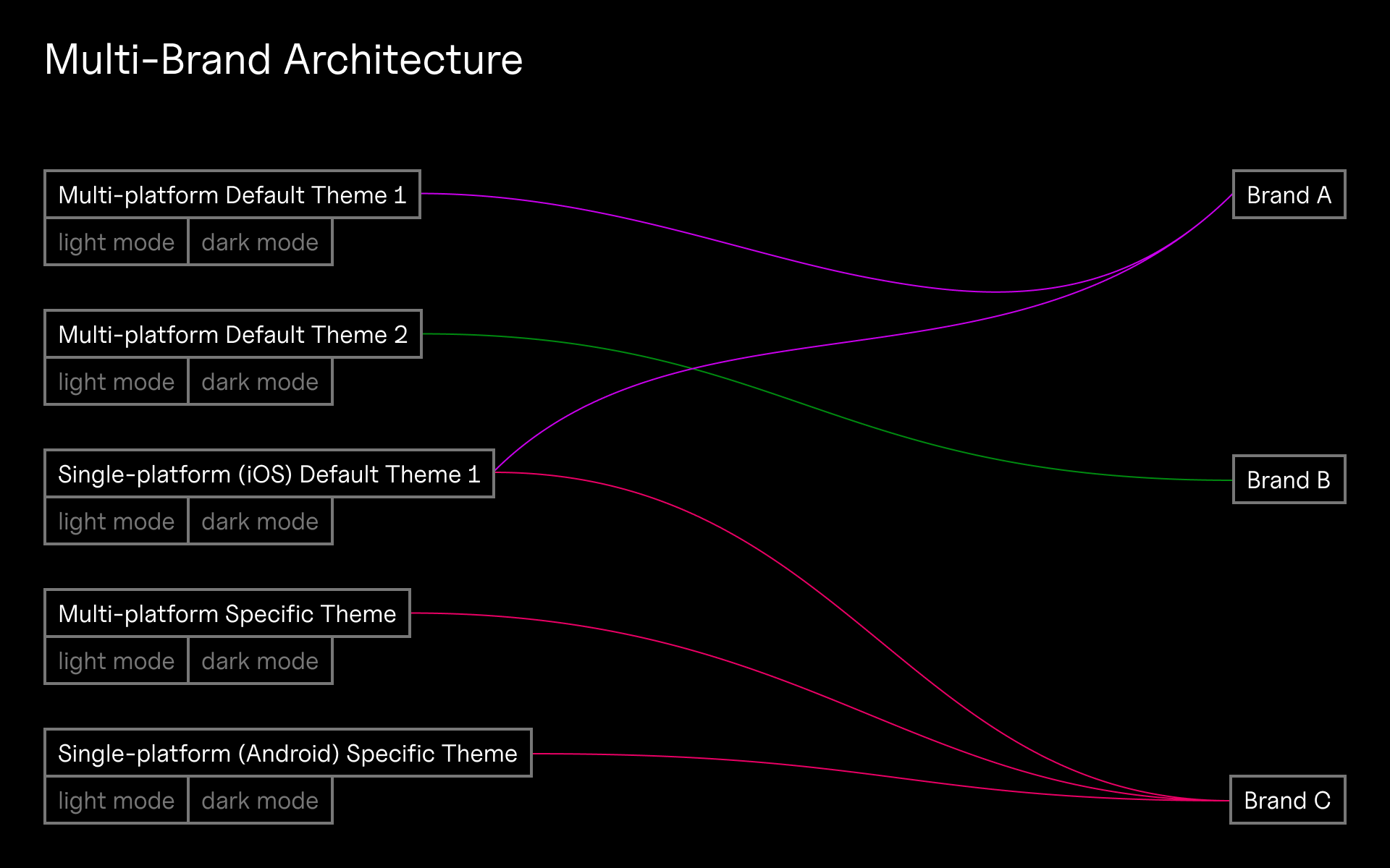 QcDesignSystem